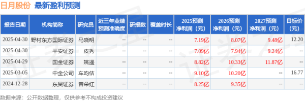 驰盈配资 华金证券：给予日月股份买入评级
