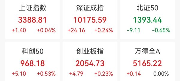 股策略 创业板指收涨0.23%：PCB概念大涨，生益电子股价创新高