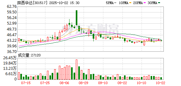 天胜资产 陕西华达：公司产品用于“墨子号”量子通信卫星
