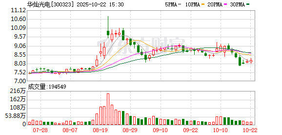 国睿信配 华灿光电：公司是国内最早开展Mini/Micro LED技术研发的芯片企业之一